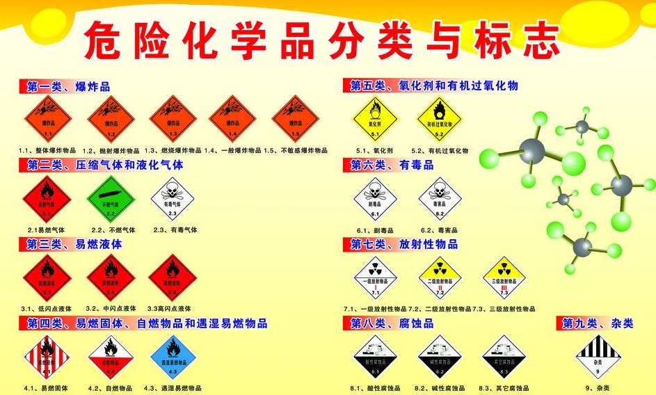 上海到通州危险品运输